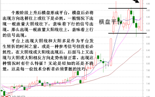 图解涨停板横盘平台突破后的危险信号