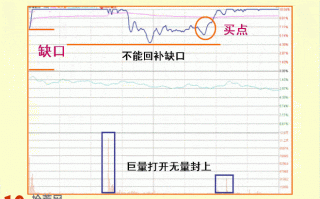 图解凹字型涨停板分时盘口走势的打板技巧（涨停板打开）