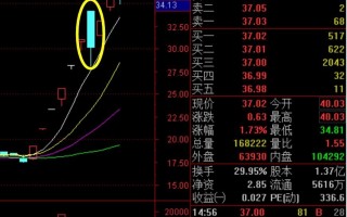 短线操作除了无脑打板顶一字，更要注重防守的技巧