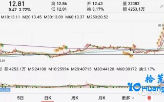 龙头战法精髓之涨停板连板股战法（图解）