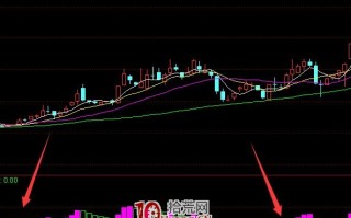 主力上升之道指标 通达信公式（附图）