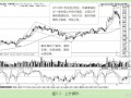 常见K线集群形态之旗形整理（图解）