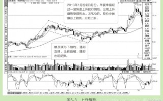 常见K线集群形态之旗形整理（图解）