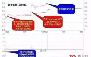 分时突破法适用于日内抓涨停