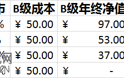 理财专家详解什么是分级基金