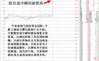 股票盘中突然90度角直线拉升的分时盘口如何应对（图解）