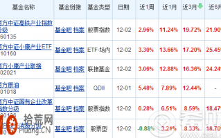 南方基金产品一览表