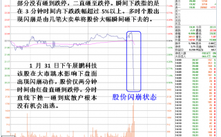 闪崩是什么？闪崩的原因与盘中走势特征（图解）