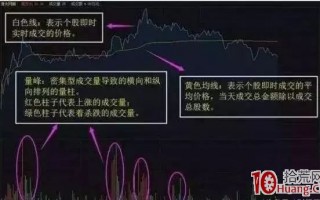 分时图看盘技巧再认识（图解）
