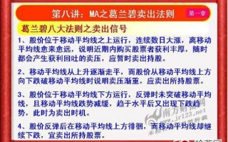 《私募操盘手》培训第八讲：MA之葛兰碧卖出法则（图解）