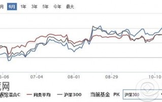 用余月宝4号赚取新股申购打新收益安不安全