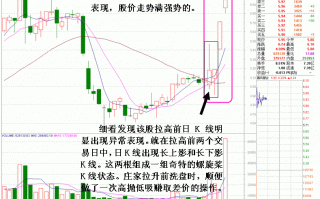 图解庄家短线差价与洗盘结合的操作