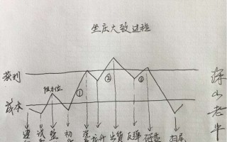 深山老牛：庄股认知1，坐庄过程