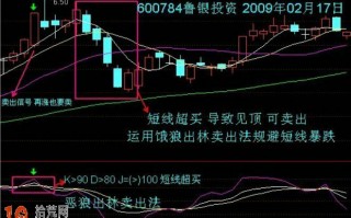 kdj战法图解：恶狼出林卖出法