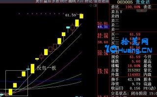 周期规律梳理与龙头战法的核心理解（图解）