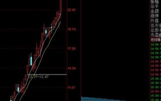 低吸篇2：低吸技术上的注意点（图解）
