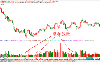 低位连续温和放量的炒股技巧图解