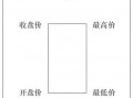 逃顶K线之高位巨量涨停板（图解）