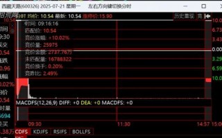 竞价的锚定作用与竞价买卖点图形（深度）