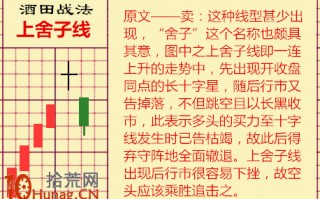 酒田K线战法图解(58)：“上舍子线”是强烈的见顶信号