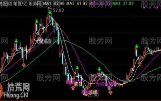 大资金活动主图指标 通达信公式