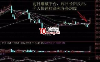 上涨概率超过80%的技术形态（图解）