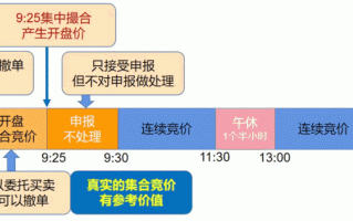 集合竞价如何决定买卖？