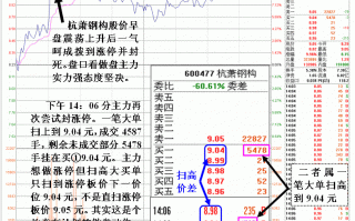 图解从主力封涨停态度看其对市场的敬畏