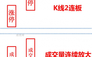 如何精选换手二板？哪些换手二板能走妖？（图解）