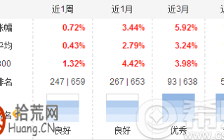博时股票型基金有哪些，收益怎么样