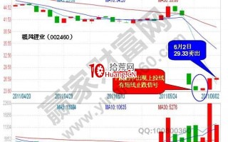 区别跟风涨停板和主动涨停的实战技巧（图解）