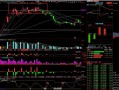 见顶信号，庄家出货手法1——横盘出货（图解）