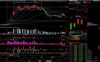 见顶信号，庄家出货手法1——横盘出货（图解）