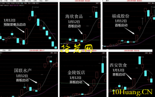 概念板块中涨停首板的意义（图解）