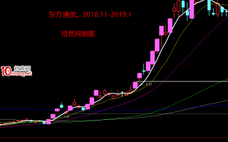 日内交易战法深度教程4：为什么要做日内交易？