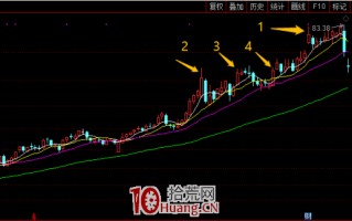 涨停板超短线博弈与股性的关系（图解）