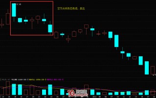 K线空方尖兵形态的看跌信号（图解）