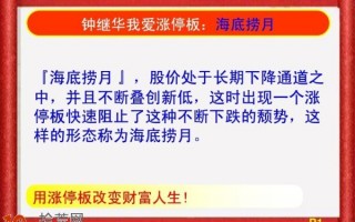 涨停板打板招式图解：涨停板突破长期下降通道