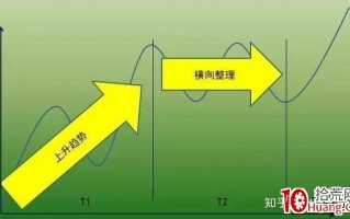 价值千金的交易系统——趋势交易法（一）：关于趋势（图解）