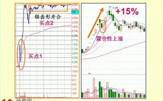 图解天地型涨停板盘口打板技巧（当日从跌停板到涨停板）