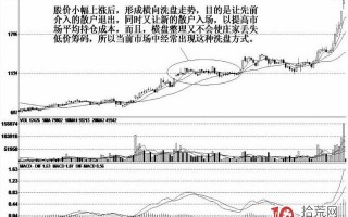 庄家为什么要洗盘？洗盘目的是什么？洗盘规律案例图解