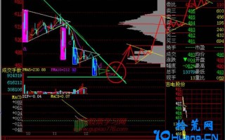 新手炒股300天教程174：“坨”理论（图解）
