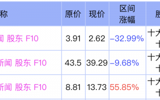 修复印机的章建平如何用5万本金炒到过亿身家