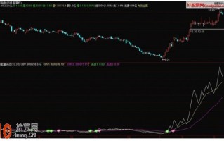 炒股高手私人珍藏的OBV买点指标 通达信公式源码（附图）