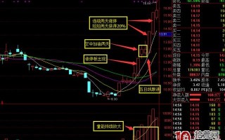 涨停板空中加油买入法模式（案例图解）