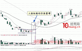 价涨量增原理炒股实战 深度教程（图解）