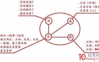 股票的生命之操盘线，深度解剖趋势交易（图解）