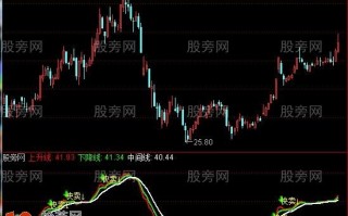 三线逃顶指标 通达信公式