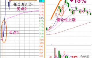 《涨停盘口三要素》_11：天地型涨停板分时图解构（图解）