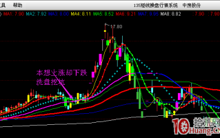 串阴洗盘技术手法案例图解